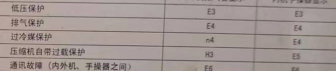 尉氏空调电话在哪里找